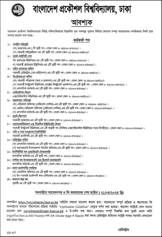 All BUET Job Circulars 2024 General Post, Deadline April 21