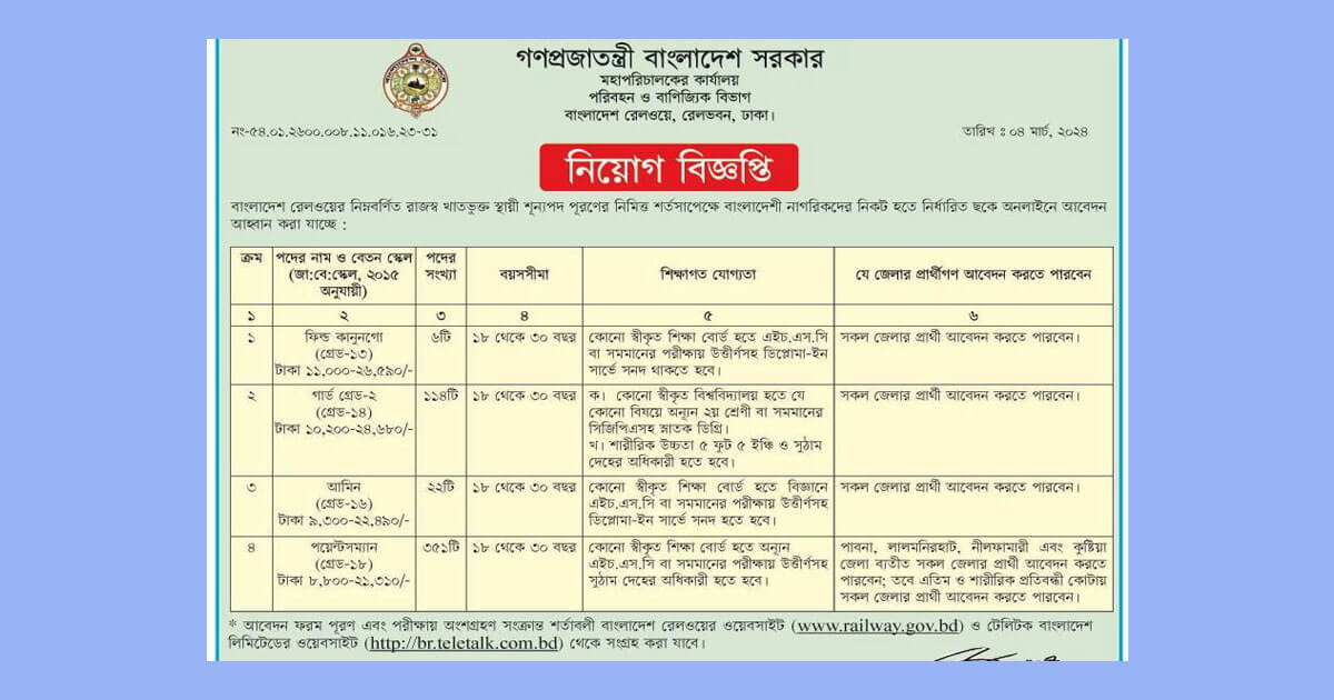 Career with Bangladesh Railway